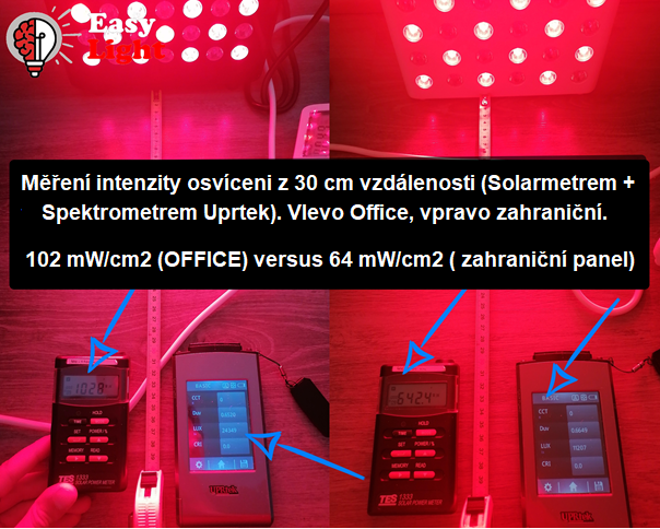 3W LED versus 5W dual chip LED – Proč více wattový ani duální neznamená lepší - Red light therapy, LEDterapie červeným a infračerveným svetlem, biohacking 3